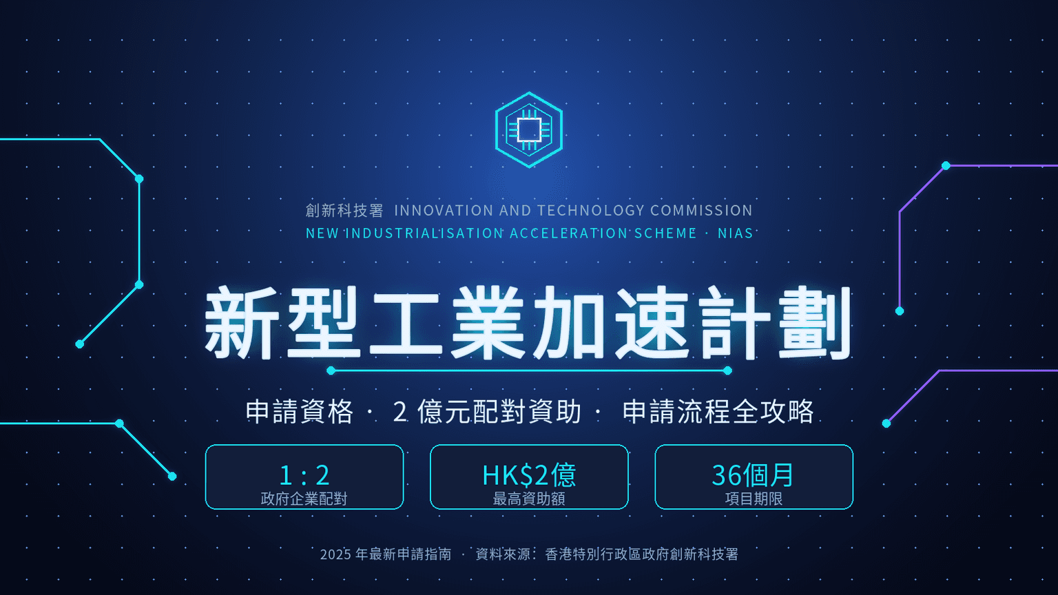 新型工業加速計劃全攻略：申請資格、2億元配對資助與流程一文看清（2025最新）
