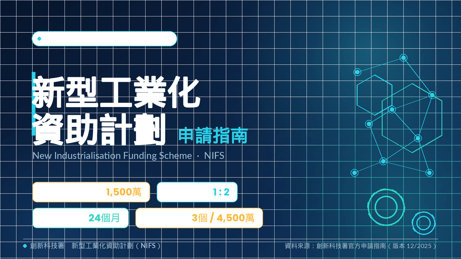 新型工業化資助計劃（NIFS）懶人包：申請資格、資助金額與流程一文睇清（2025年12月最新版）
