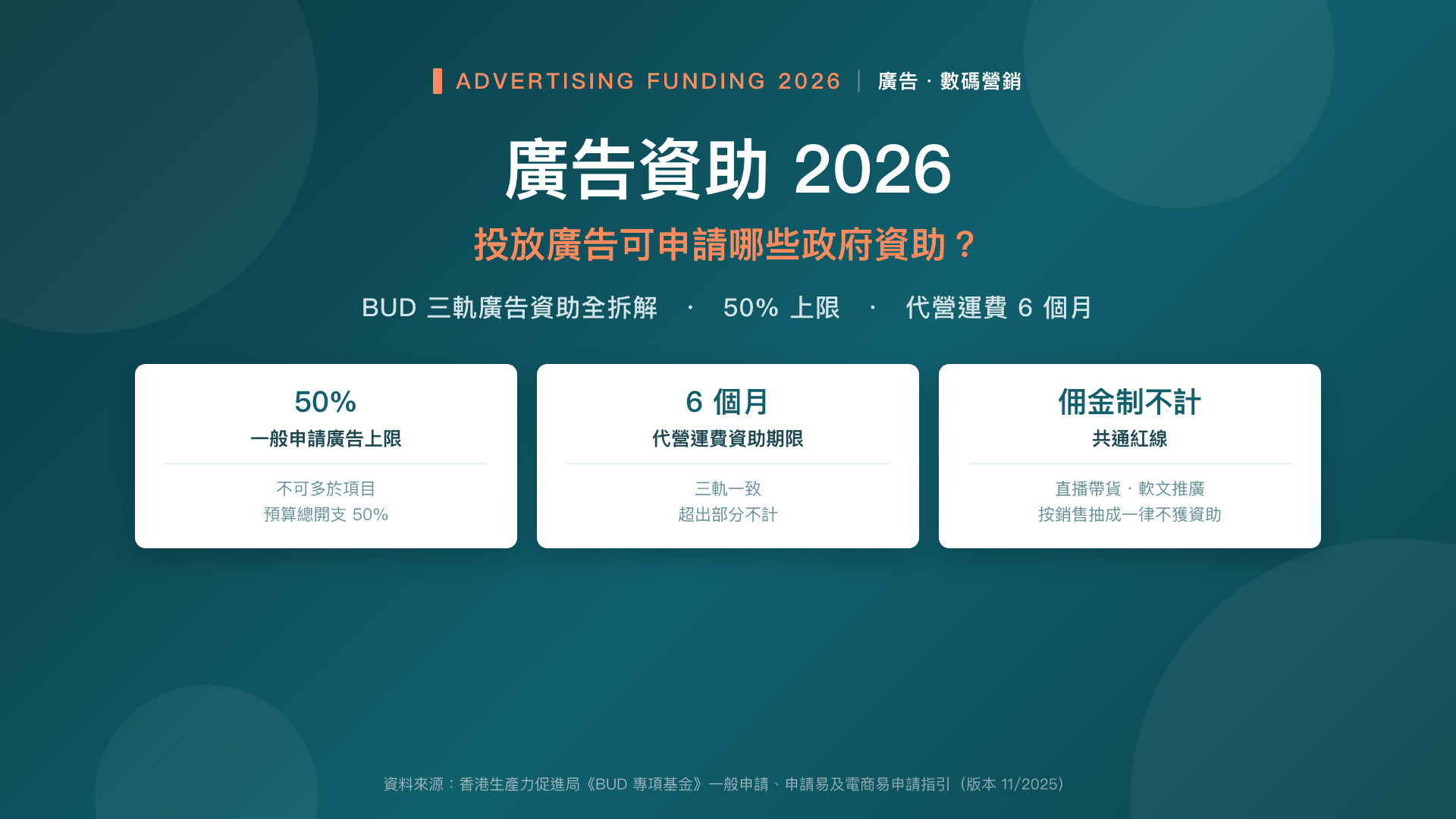 廣告資助 2026:投放廣告可申請哪些政府資助?BUD 三軌全拆解