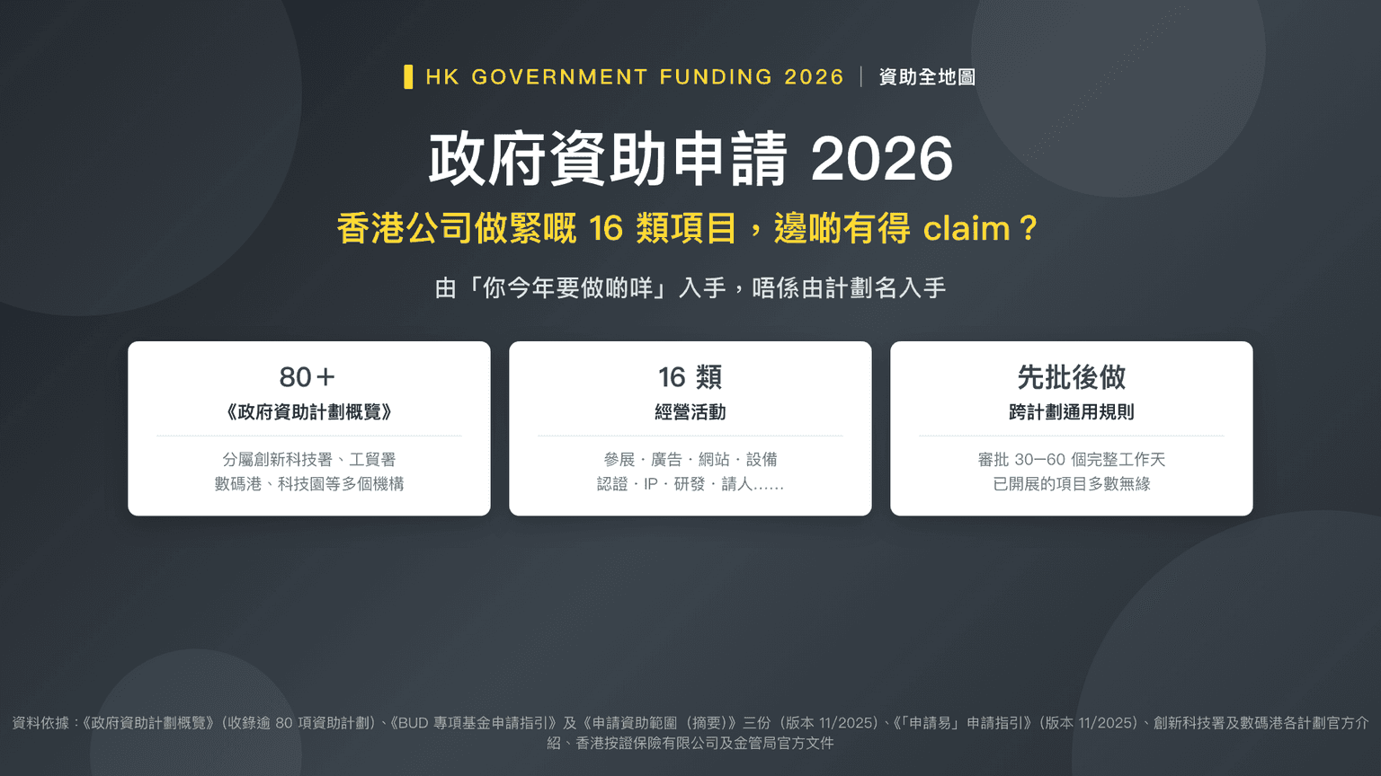 政府資助申請 2026:香港公司做緊嘅 16 類項目,邊啲有得 claim?