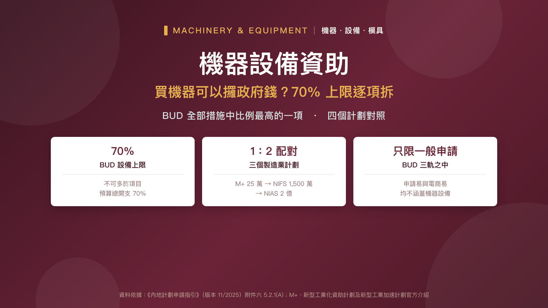 機器設備資助:買機器可以攞政府錢?70% 上限+四個計劃對照