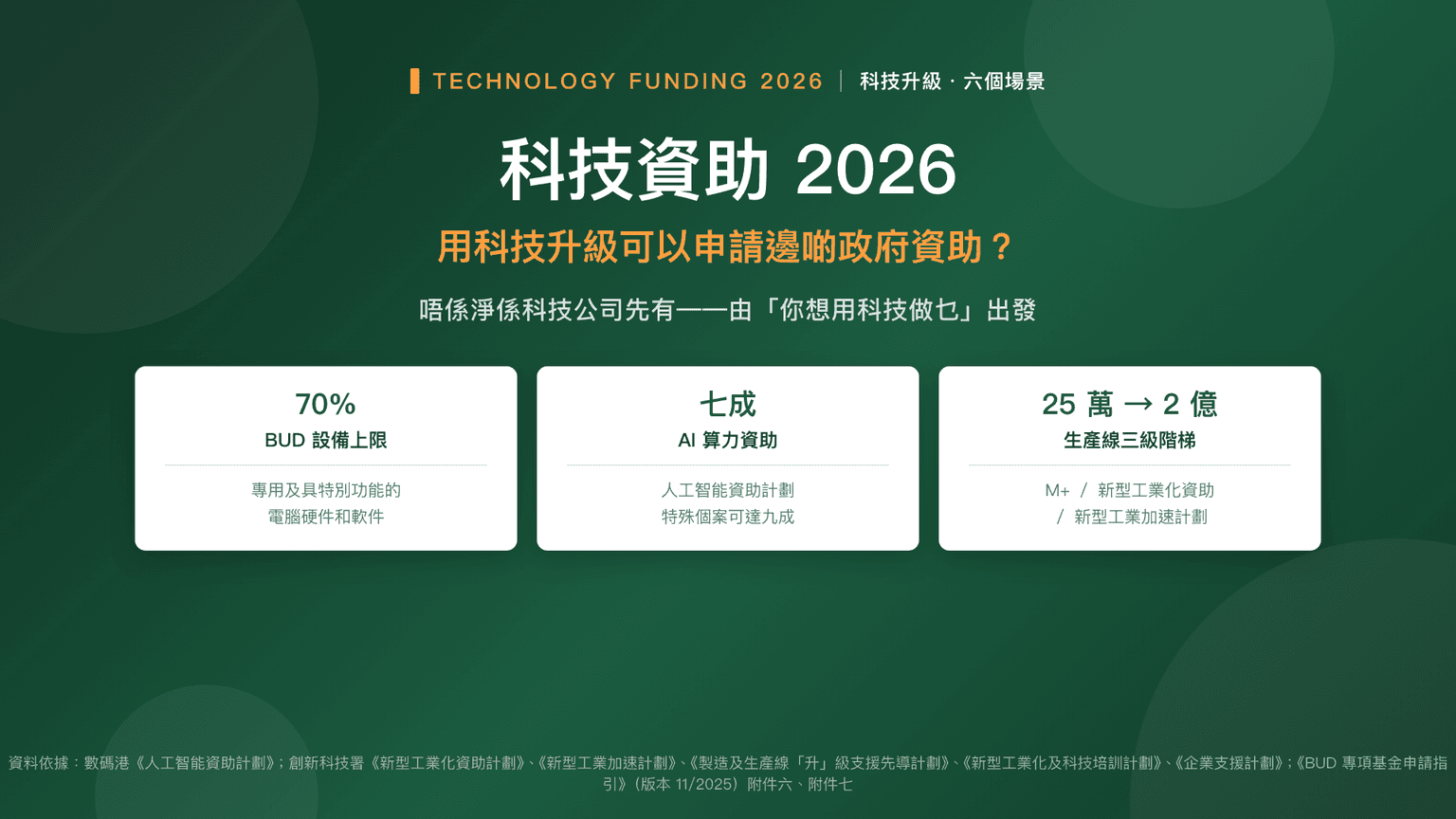 科技資助 2026:用科技升級可以申請邊啲政府資助?