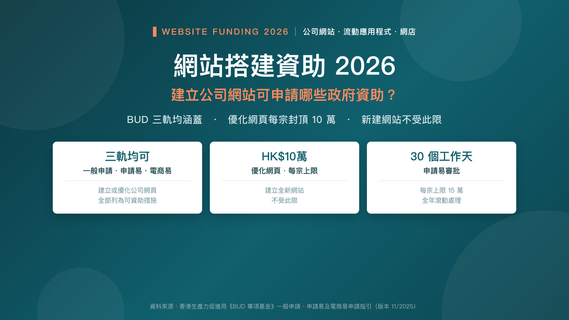 網站搭建資助 2026:建立公司網站可申請哪些政府資助?BUD 三軌逐項對比