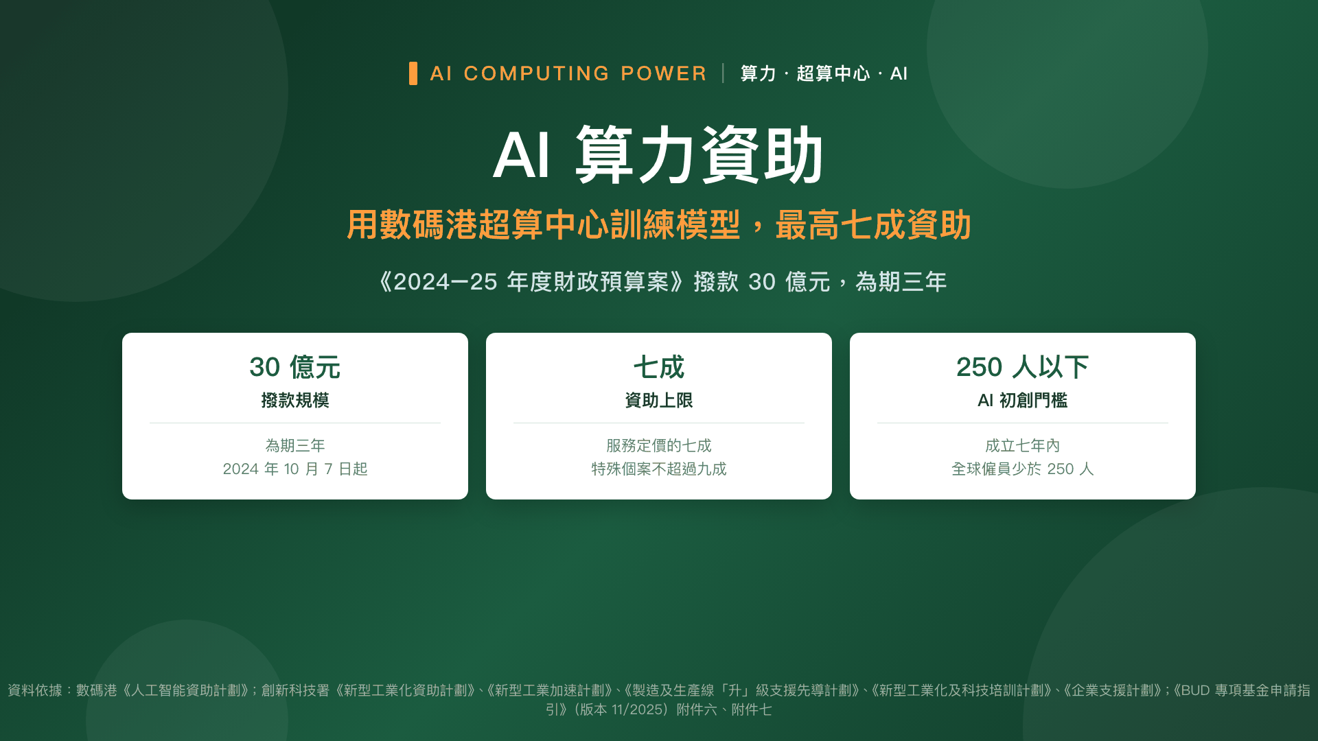 AI 算力資助:用數碼港超算中心訓練模型,最高七成資助點申請?