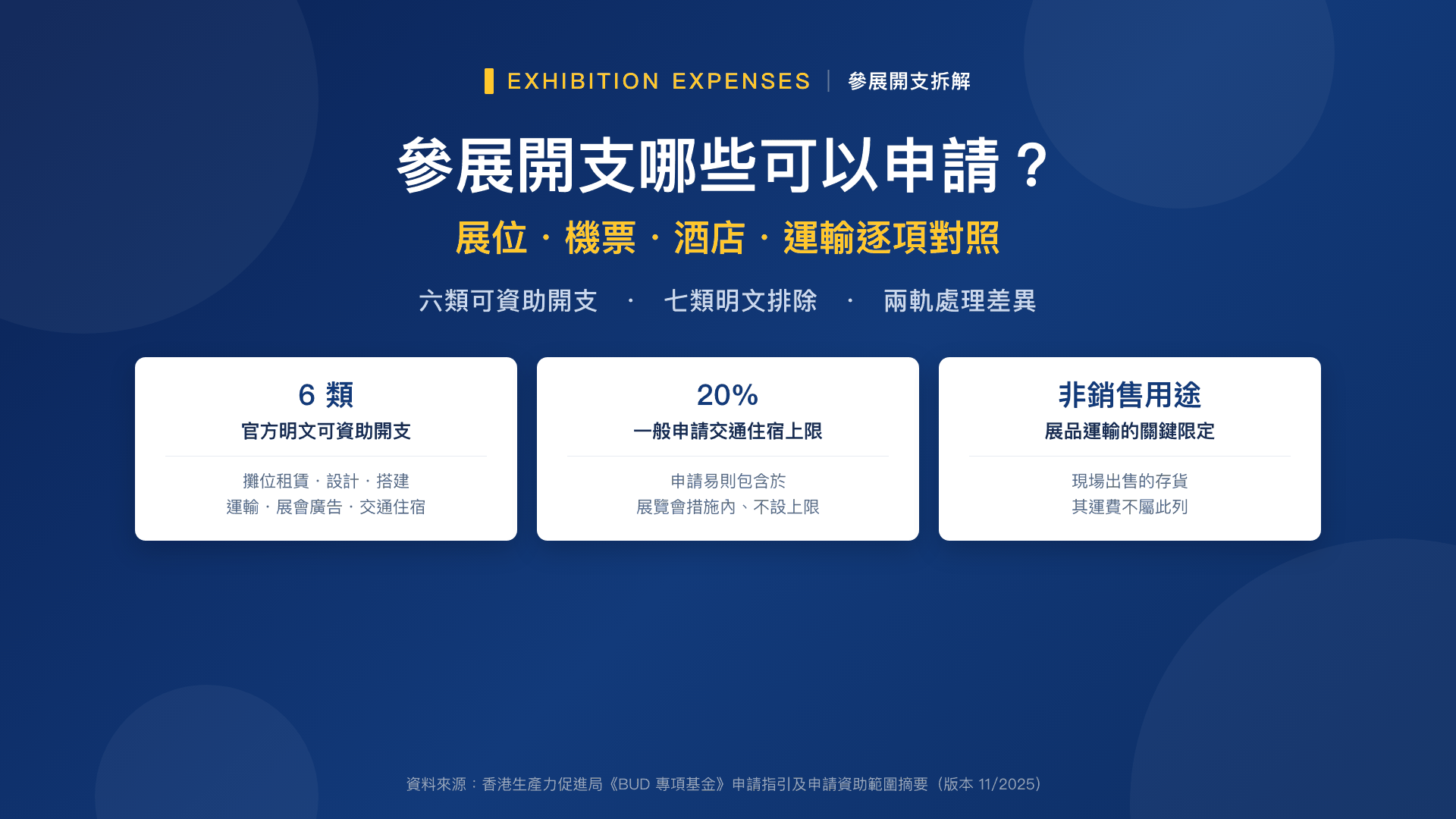 參展開支哪些可以申請政府資助?展位、機票、酒店、運輸逐項對照