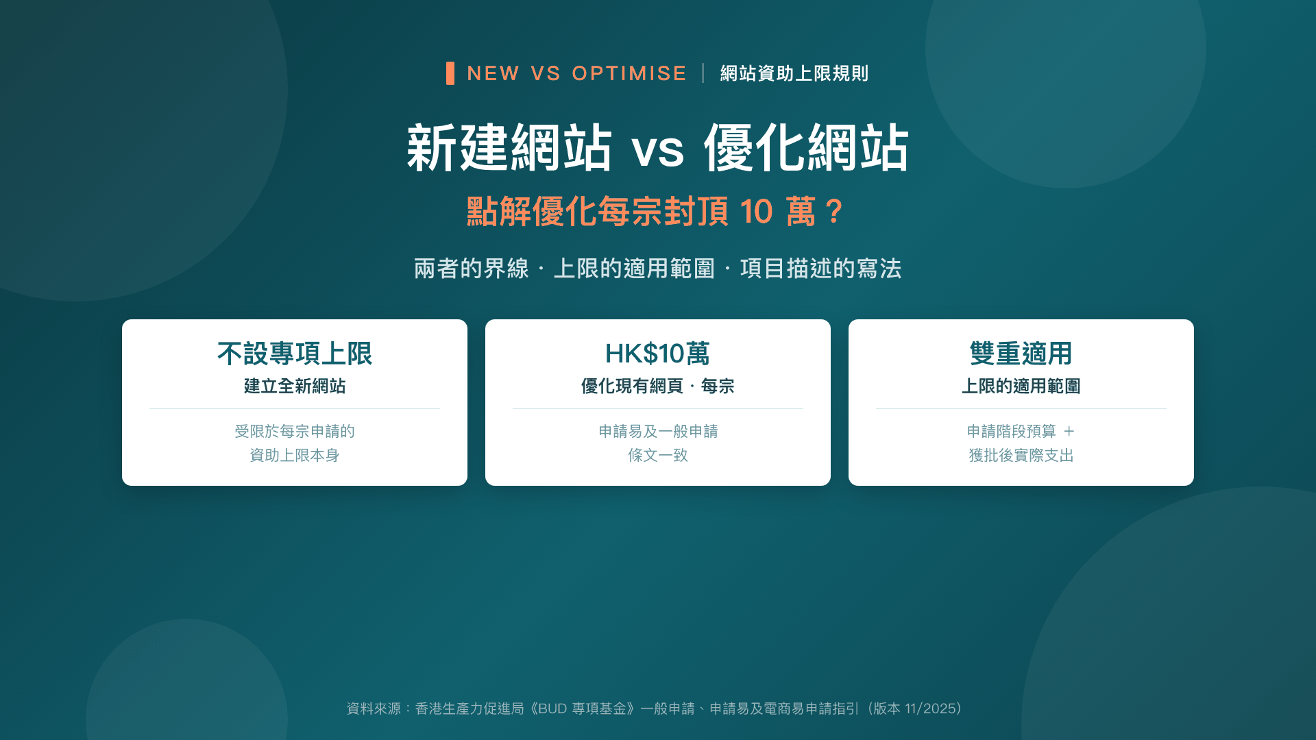 新建網站 vs 優化網站:點解優化每宗封頂 10 萬?
