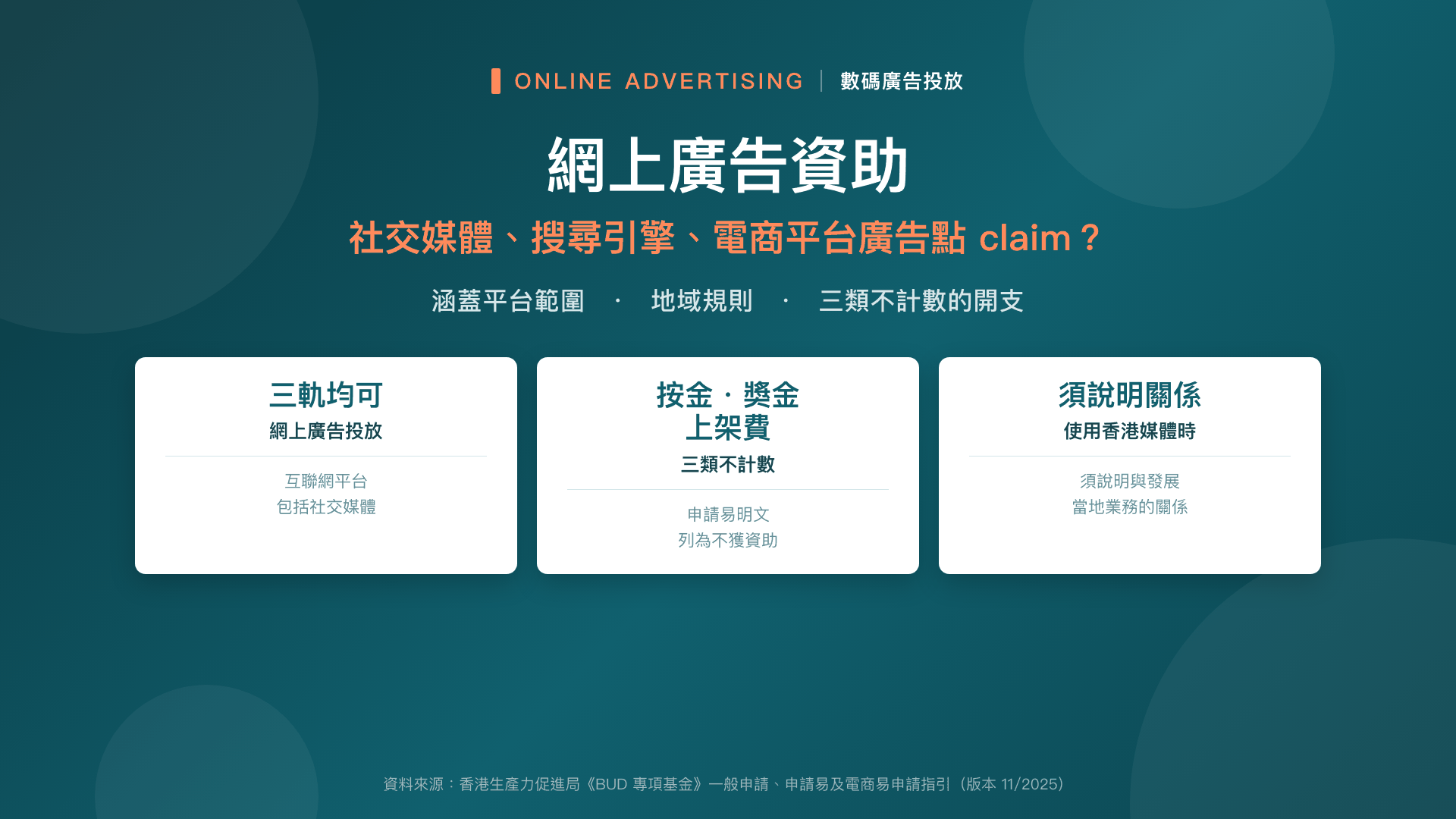 網上廣告資助:社交媒體、搜尋引擎、電商平台廣告點 claim?