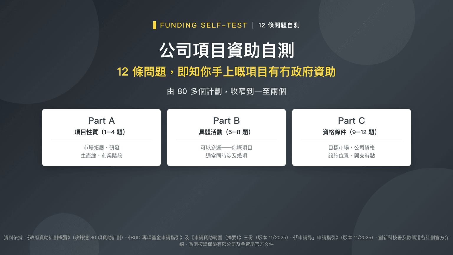 公司項目資助自測:12 條問題,即知你手上嘅項目有冇政府資助