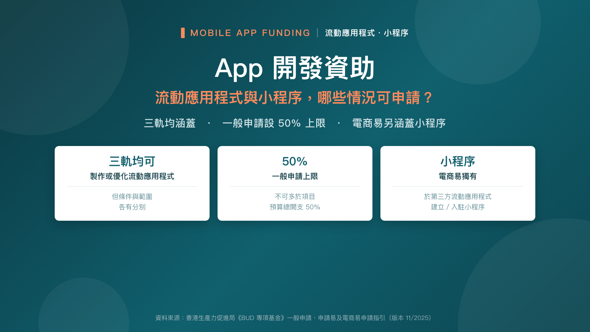 App 開發資助:流動應用程式與小程序,哪些情況可以申請?