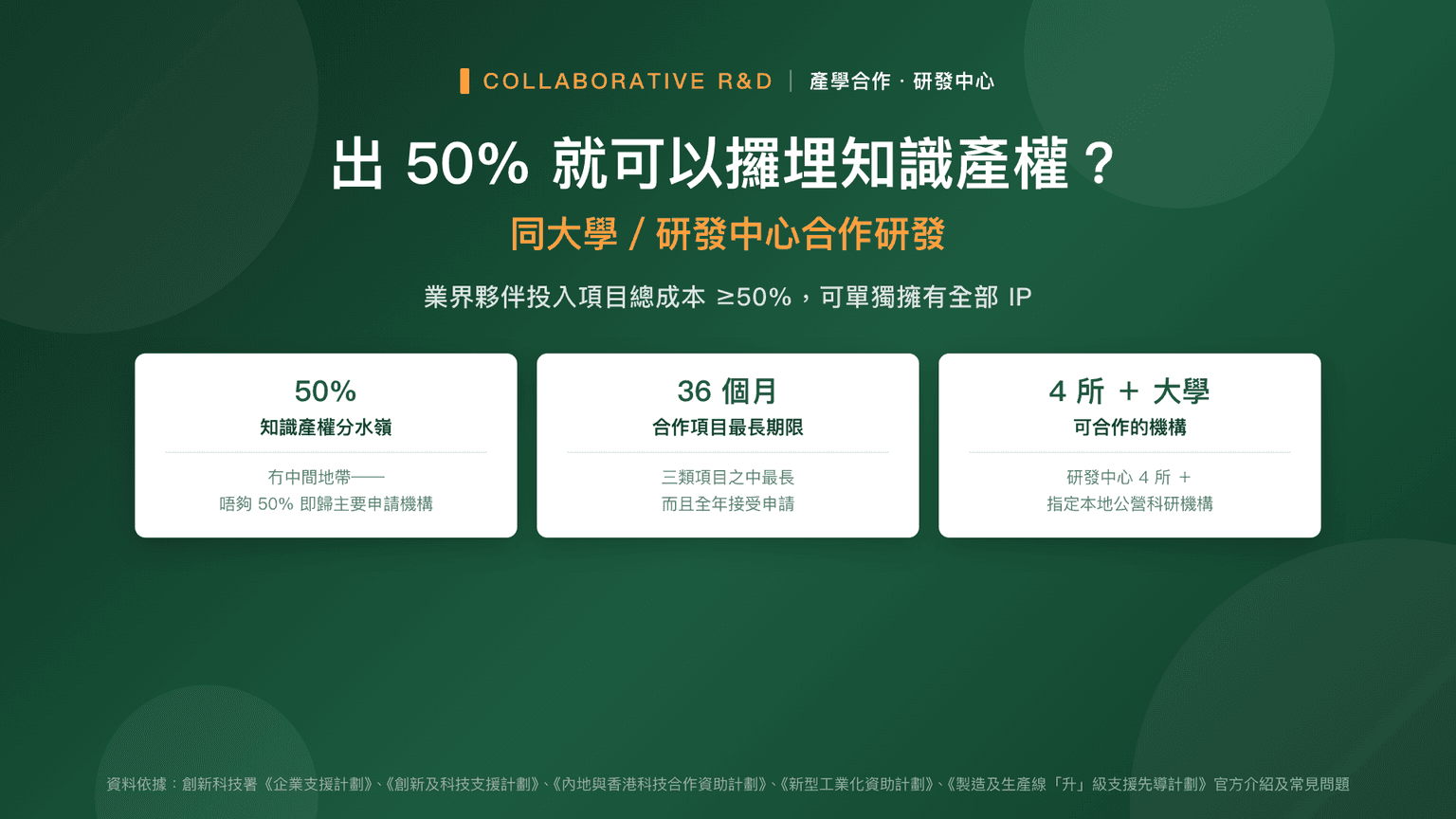 同大學/研發中心合作研發:出 50% 就可以攞埋知識產權?