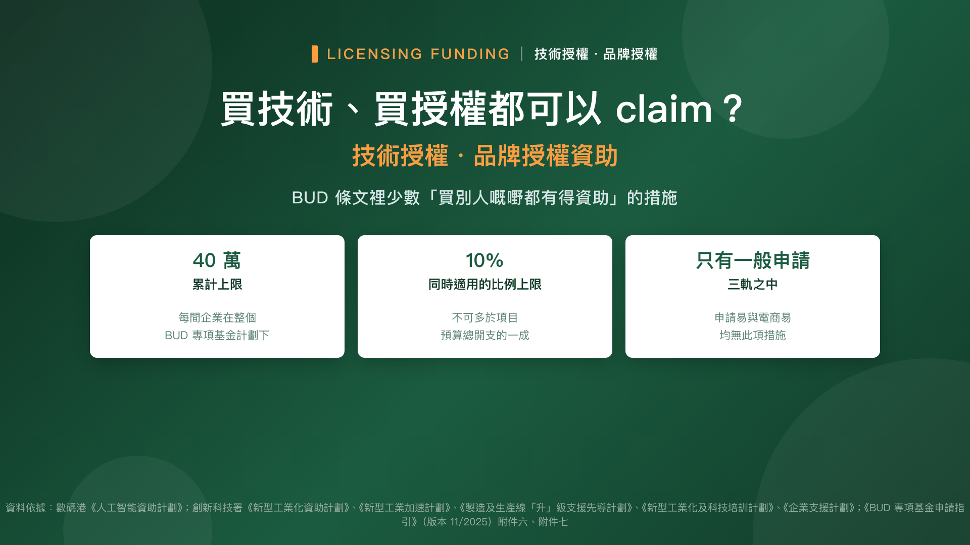技術授權・品牌授權資助:買技術、買授權都可以 claim?