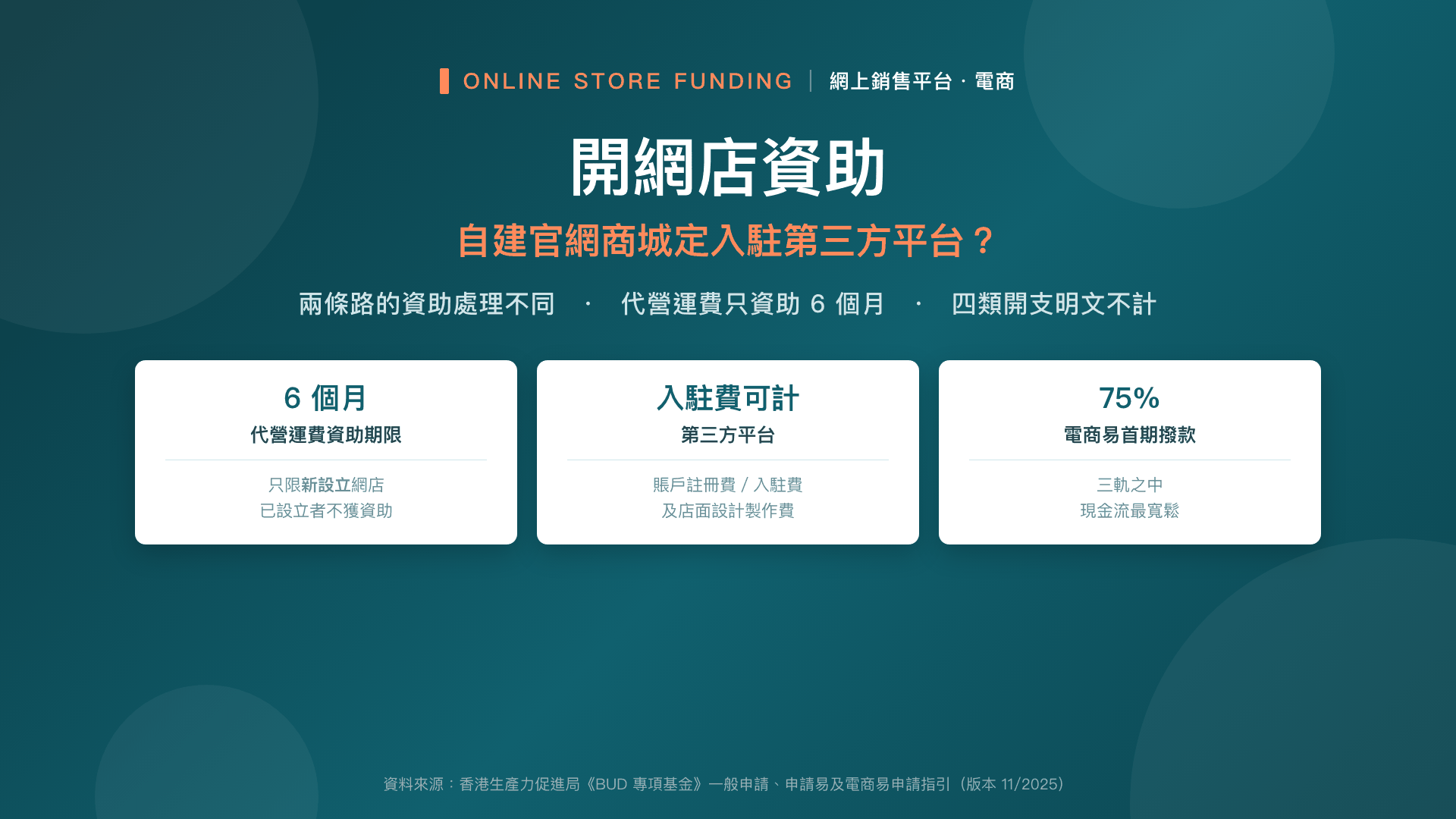 開網店資助:自建官網商城定入駐第三方平台?兩條路逐項比較