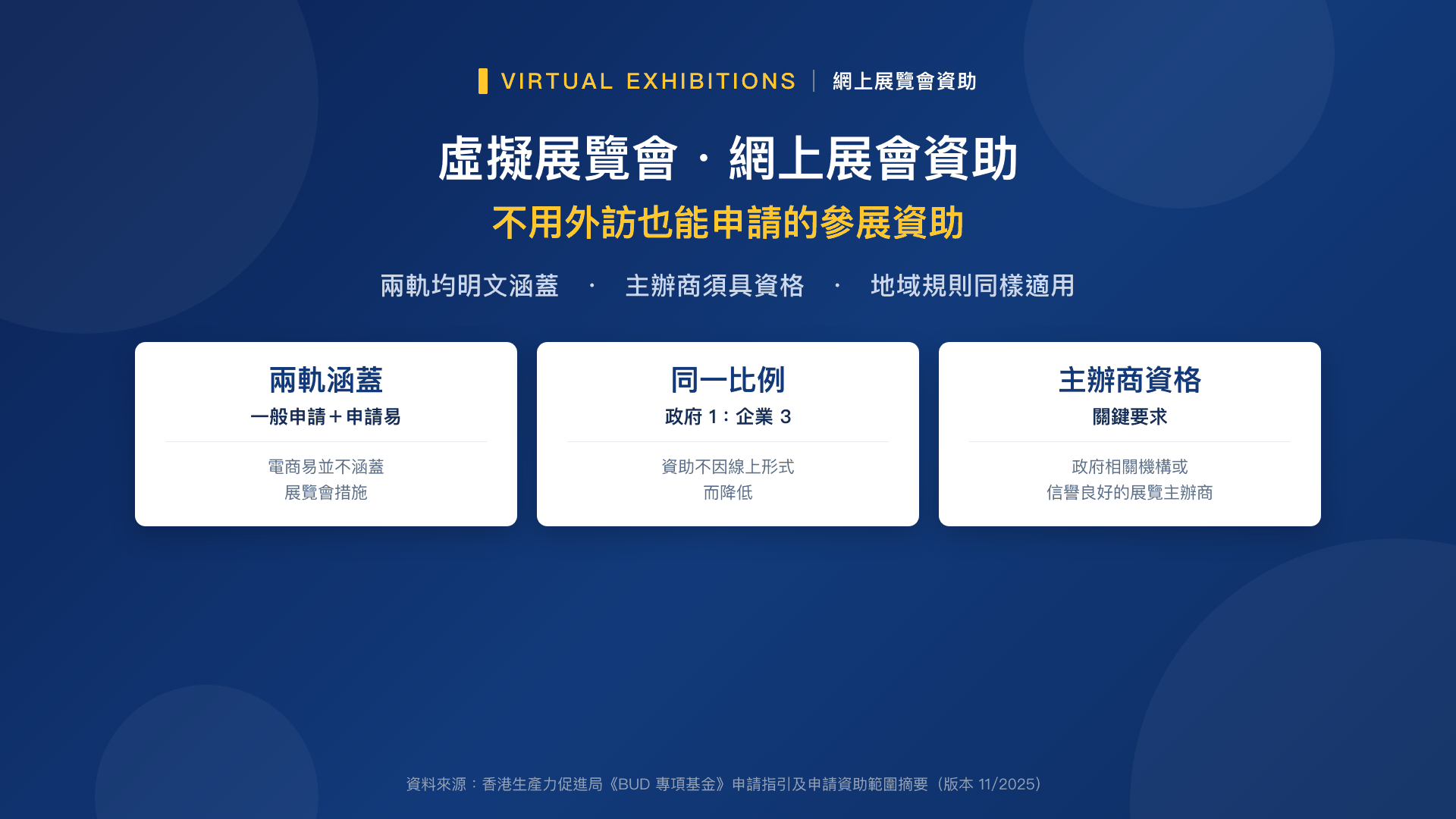 虛擬展覽會・網上展會資助:不用外訪也能申請的參展資助