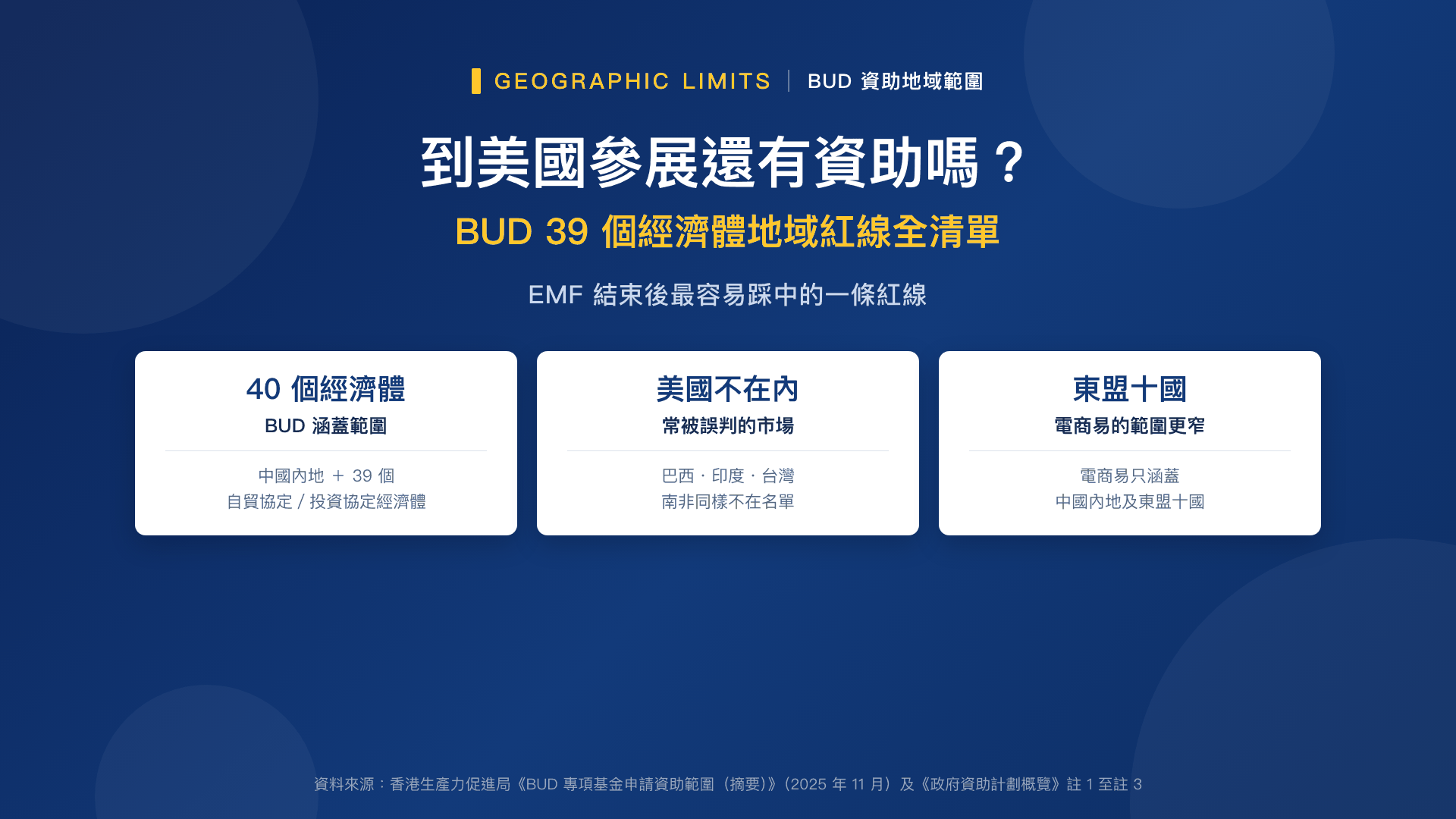到美國、巴西參展還有資助嗎?BUD 39 個經濟體地域紅線全清單