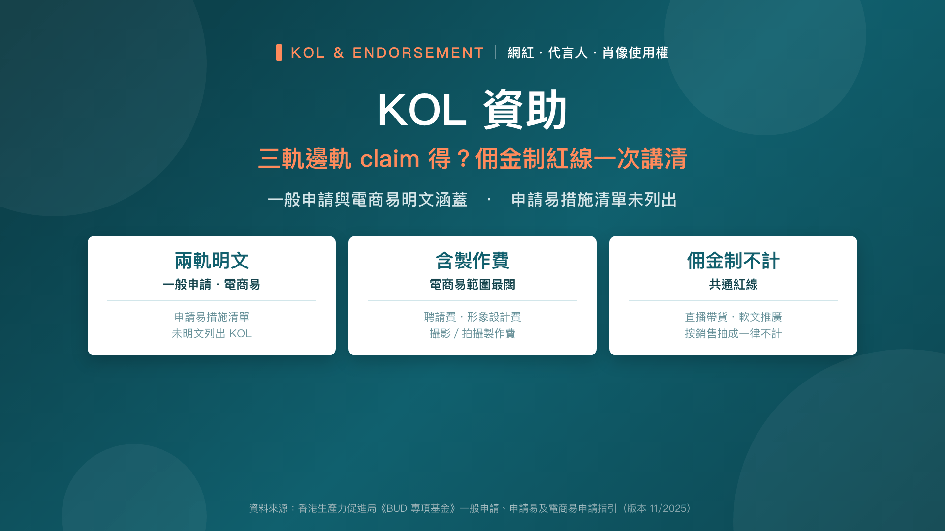 KOL、代言人、肖像使用權:三軌邊軌 claim 得?佣金制紅線一次講清