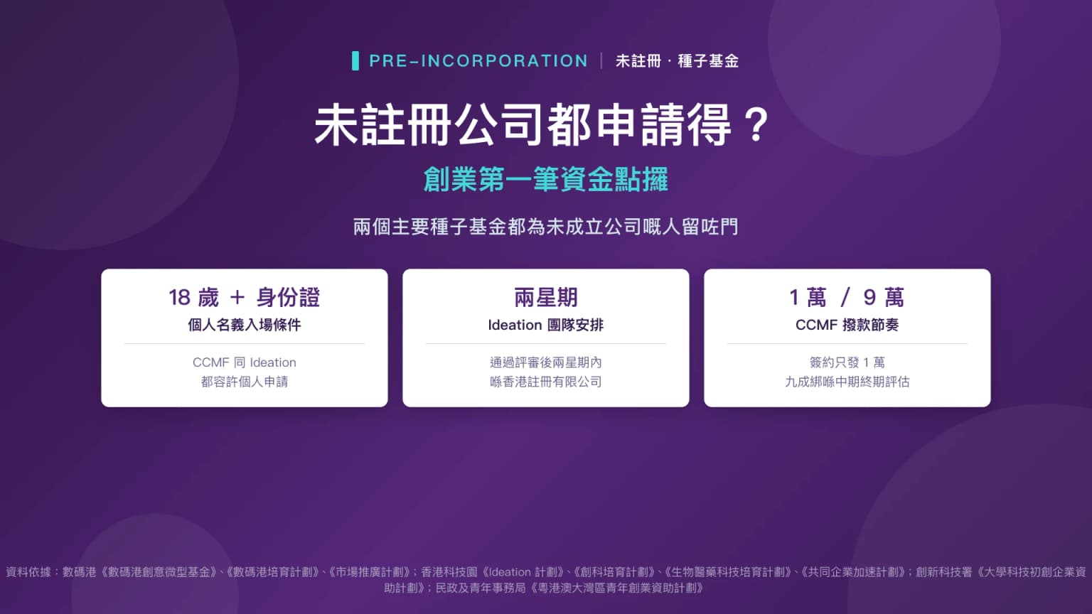 未註冊公司都申請得?創業第一筆資金點攞