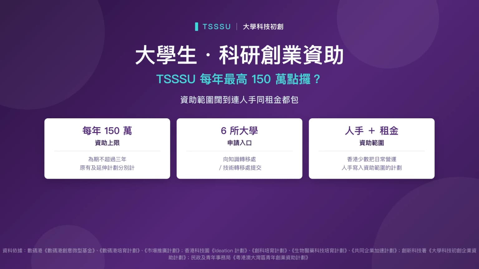 大學生・科研創業資助:TSSSU 每年最高 150 萬點攞?
