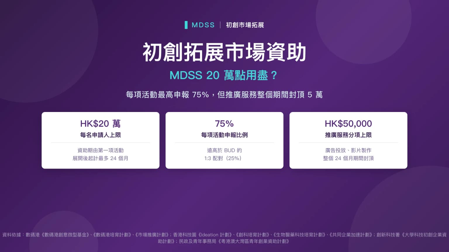 初創拓展市場資助:MDSS 20 萬點用盡?