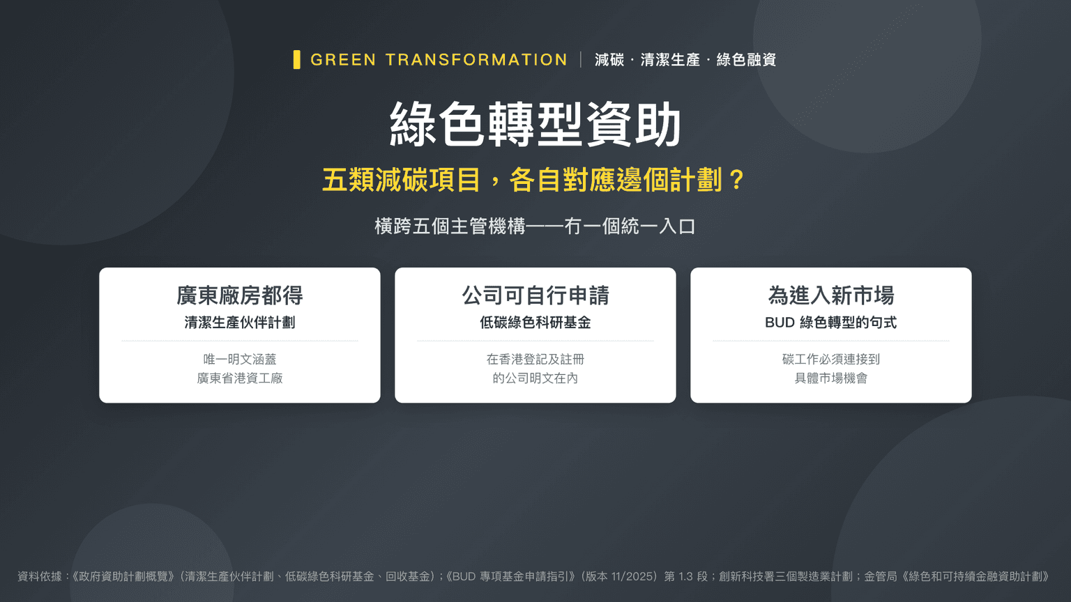 綠色轉型資助:五類減碳項目,各自對應邊個計劃?