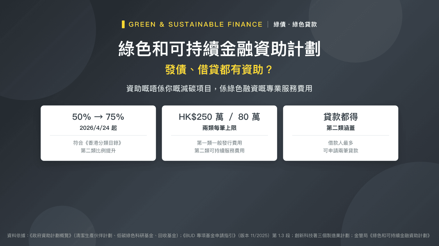 綠色和可持續金融資助計劃:發債、借貸都有資助?