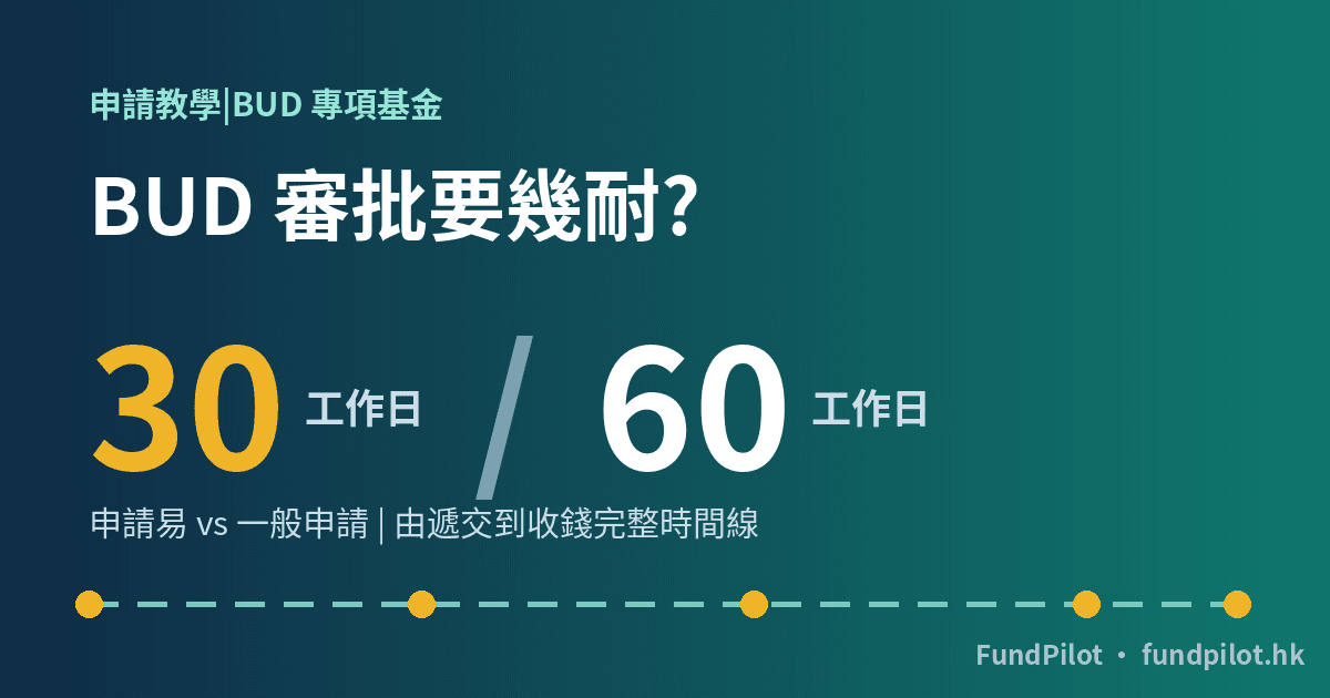 建造業輸入勞工計劃 外勞住宿:指定宿舍 vs 工地宿舍