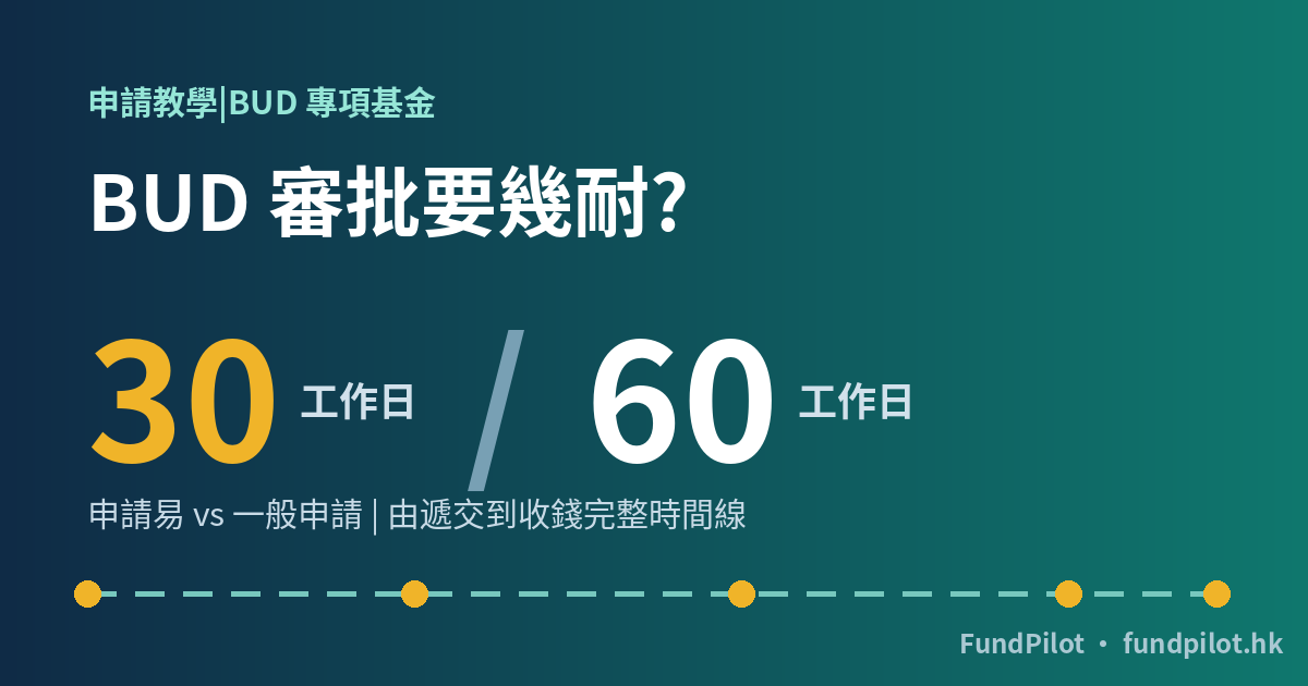 BUD 審批要幾耐?30 日 vs 60 日實際時間線