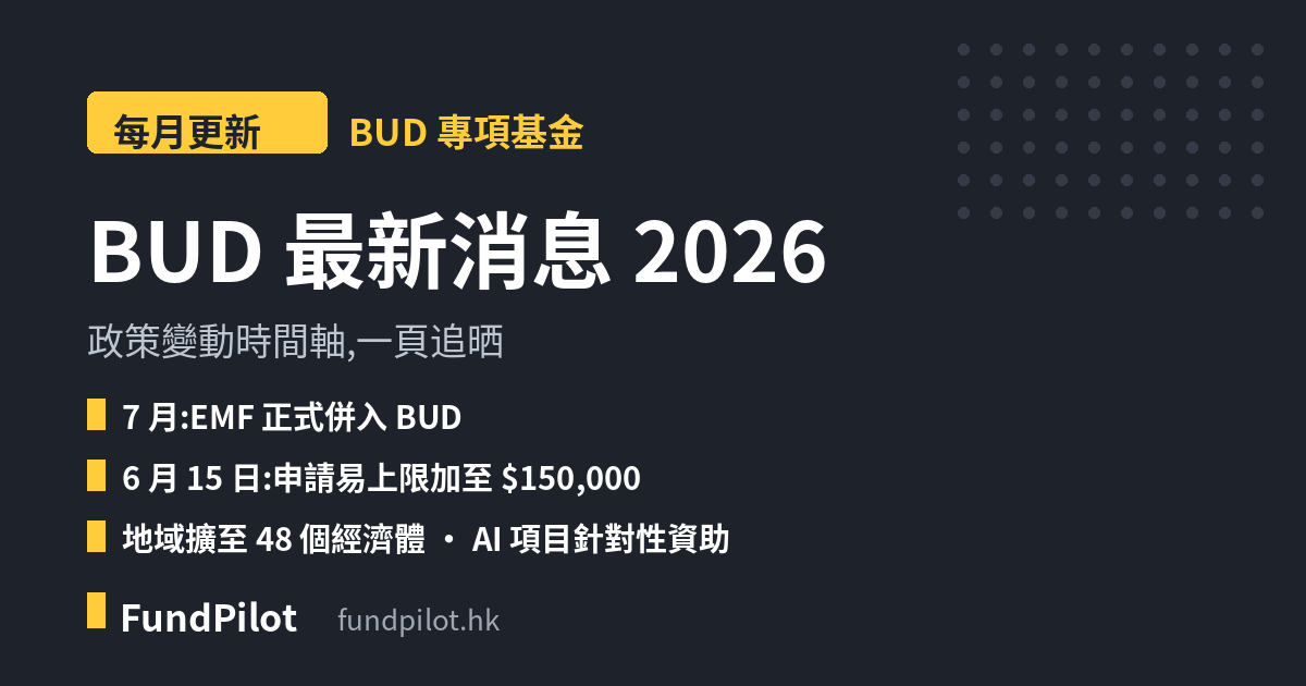 BUD 最新消息 2026:政策變動一覽(每月更新)