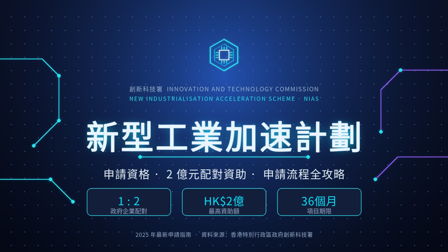 新型工業加速計劃全攻略:申請資格、2億元配對資助與流程一文看清(2025最新)
