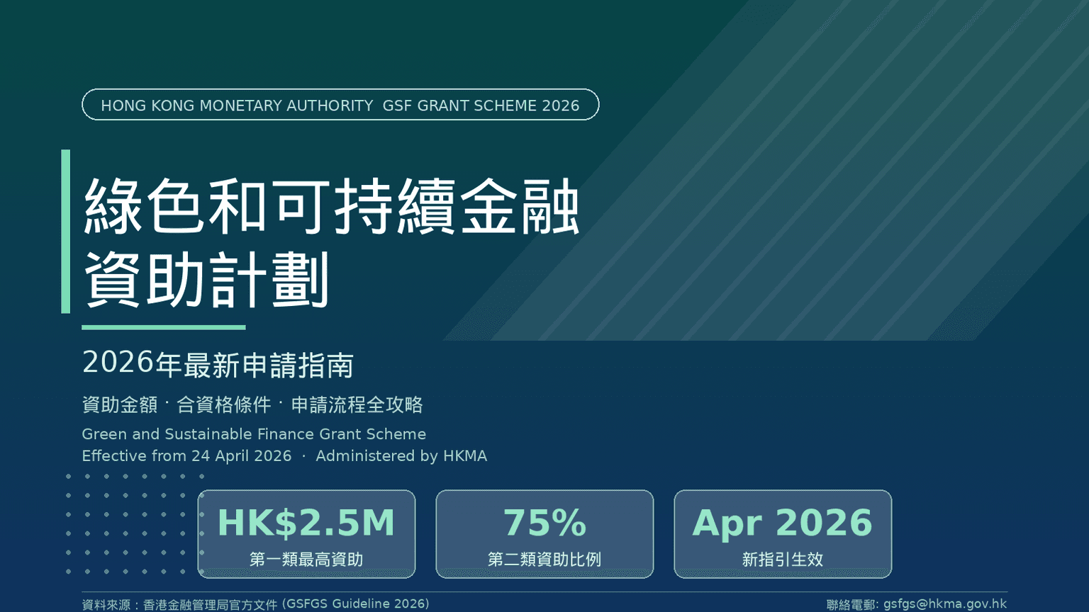 綠色和可持續金融資助計劃(GSF Grant Scheme)2026年最新申請指南:資助金額、合資格條件與申請流程全攻略
