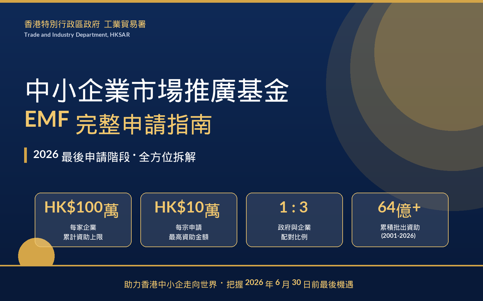 中小企業市場推廣基金(EMF)2026完整申請指南:香港工貿署官方資助計劃全方位拆解