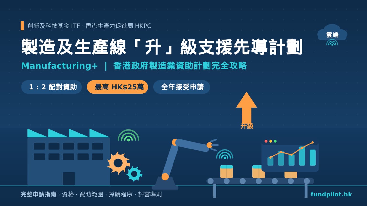 製造及生產線「升」級支援先導計劃完全攻略:香港政府最新製造業資助一文睇清