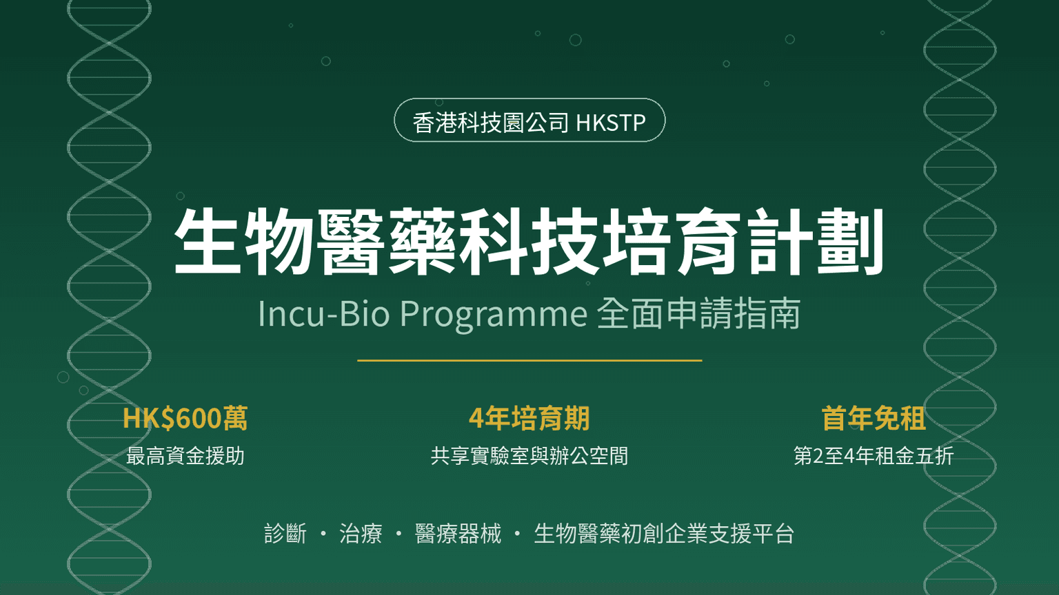 生物醫藥科技培育計劃(Incu-Bio)全面指南:香港科技園600萬港元生物科技初創資助詳解