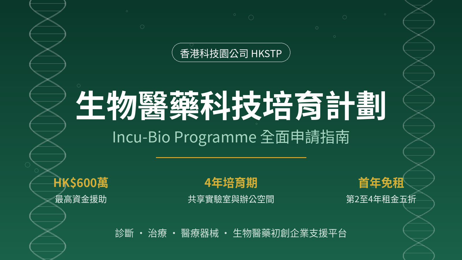 生物醫藥科技培育計劃(Incu-Bio)全面指南:香港科技園600萬港元生物科技初創資助詳解