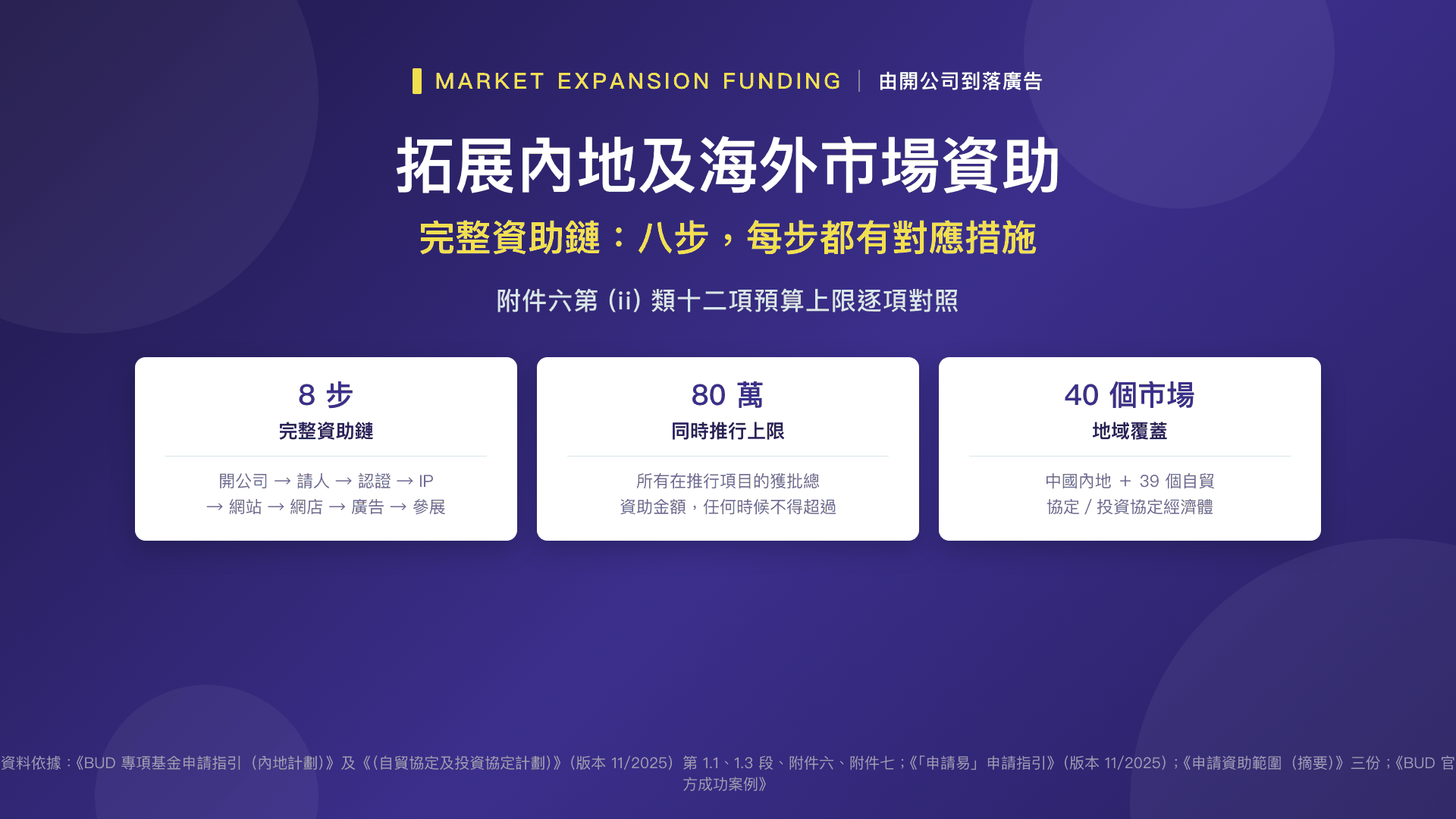 拓展內地及海外市場資助:由開公司到落廣告的完整資助鏈