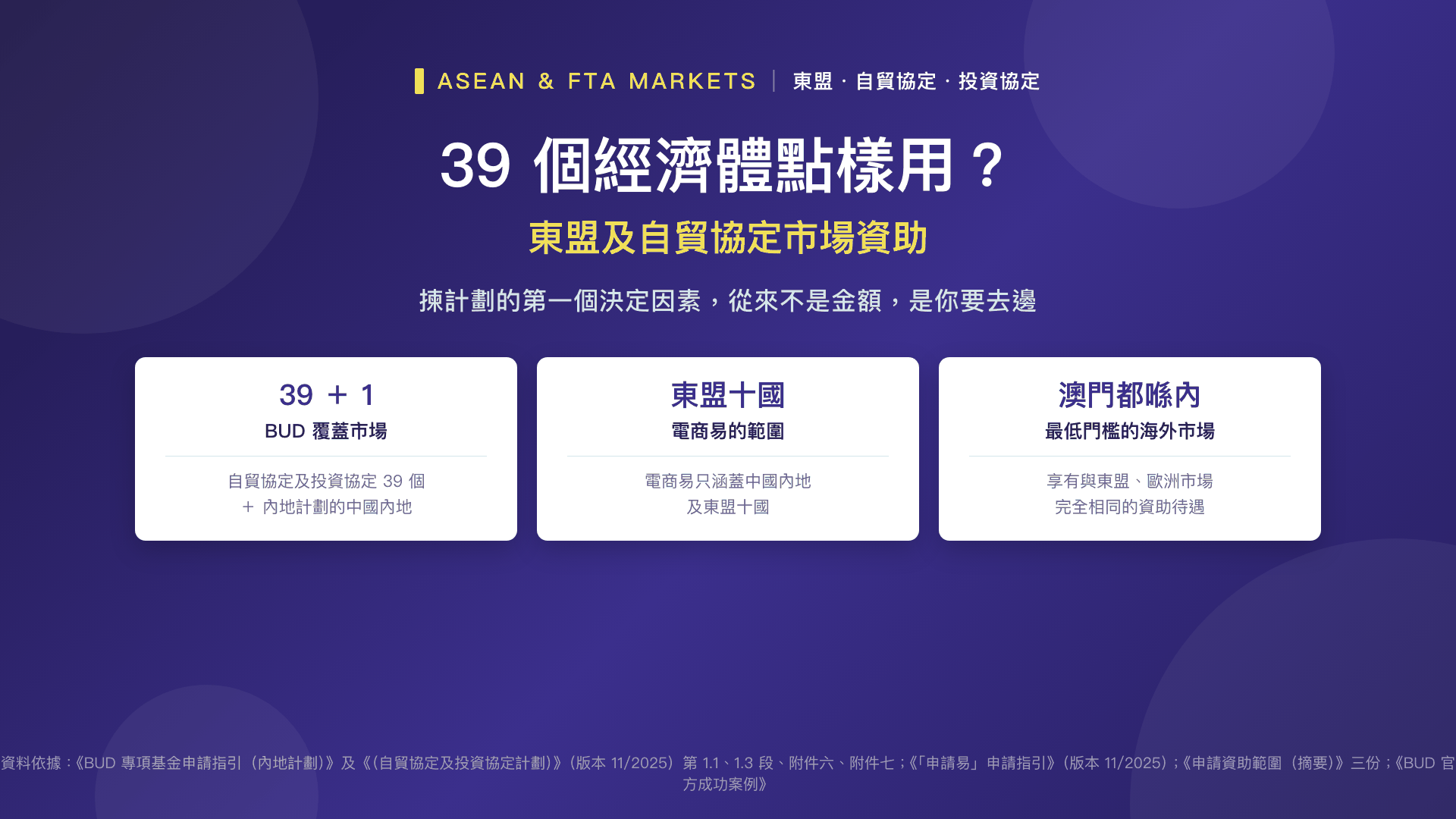 東盟及自貿協定市場資助:39 個經濟體點樣用?