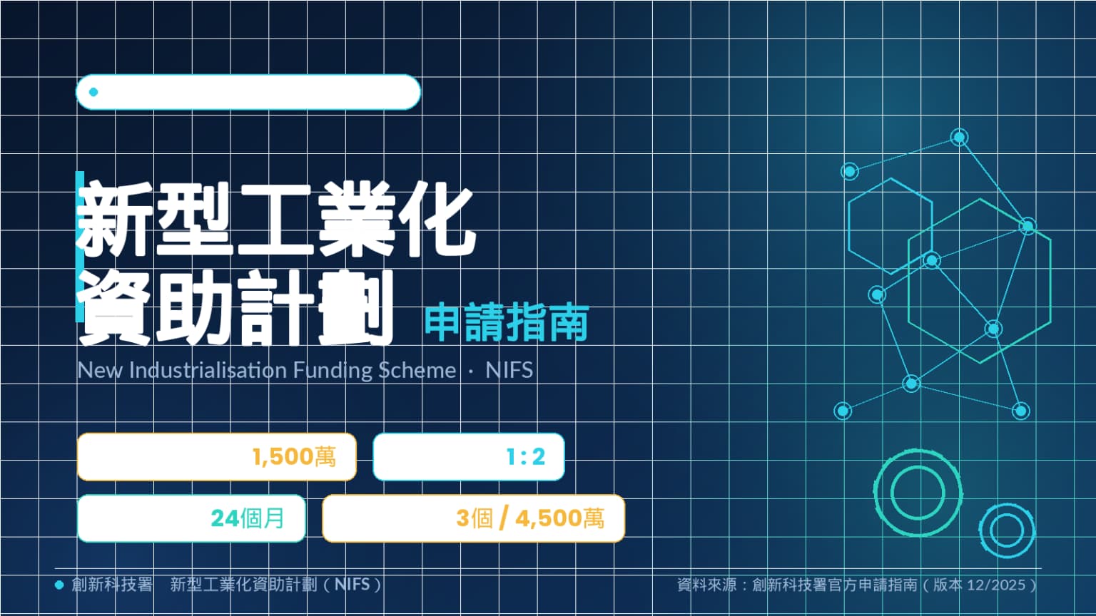 新型工業化資助計劃(NIFS)懶人包:申請資格、資助金額與流程一文睇清(2025年12月最新版)