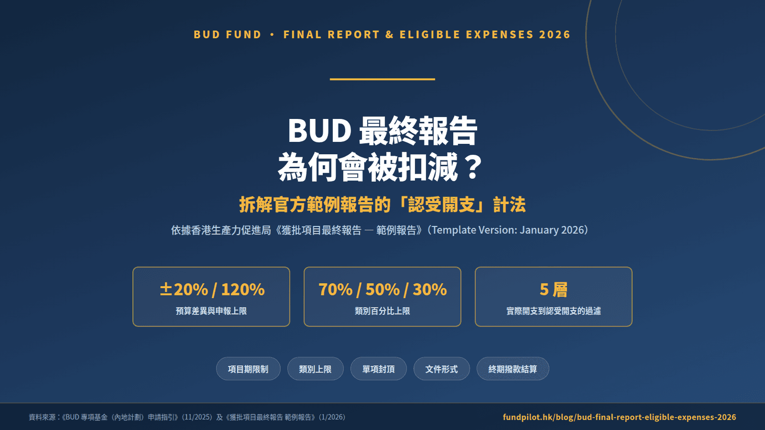 BUD 最終報告為何會被扣減?拆解官方範例報告的「認受開支」計法