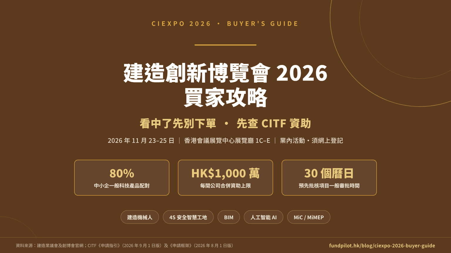 建造創新博覽會 2026 買家攻略:看中了先別下單,先查 CITF 資助