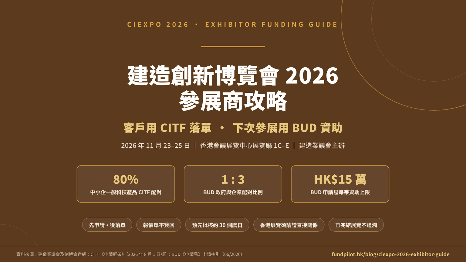 建造創新博覽會 2026 參展商攻略:讓客戶用 CITF 落單,下次參展申請 BUD 資助