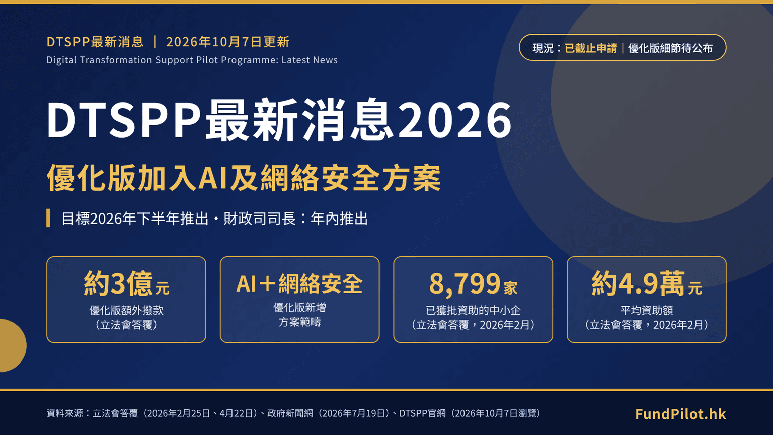 DTSPP最新消息2026:優化版加入AI及網絡安全方案
