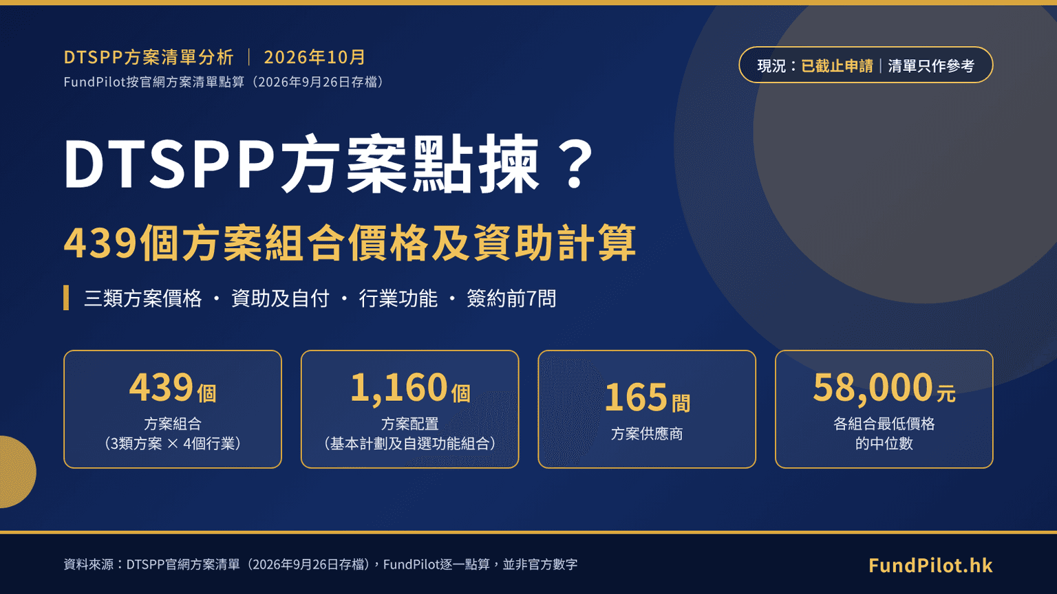 DTSPP方案點揀?439個方案組合價格及資助計算