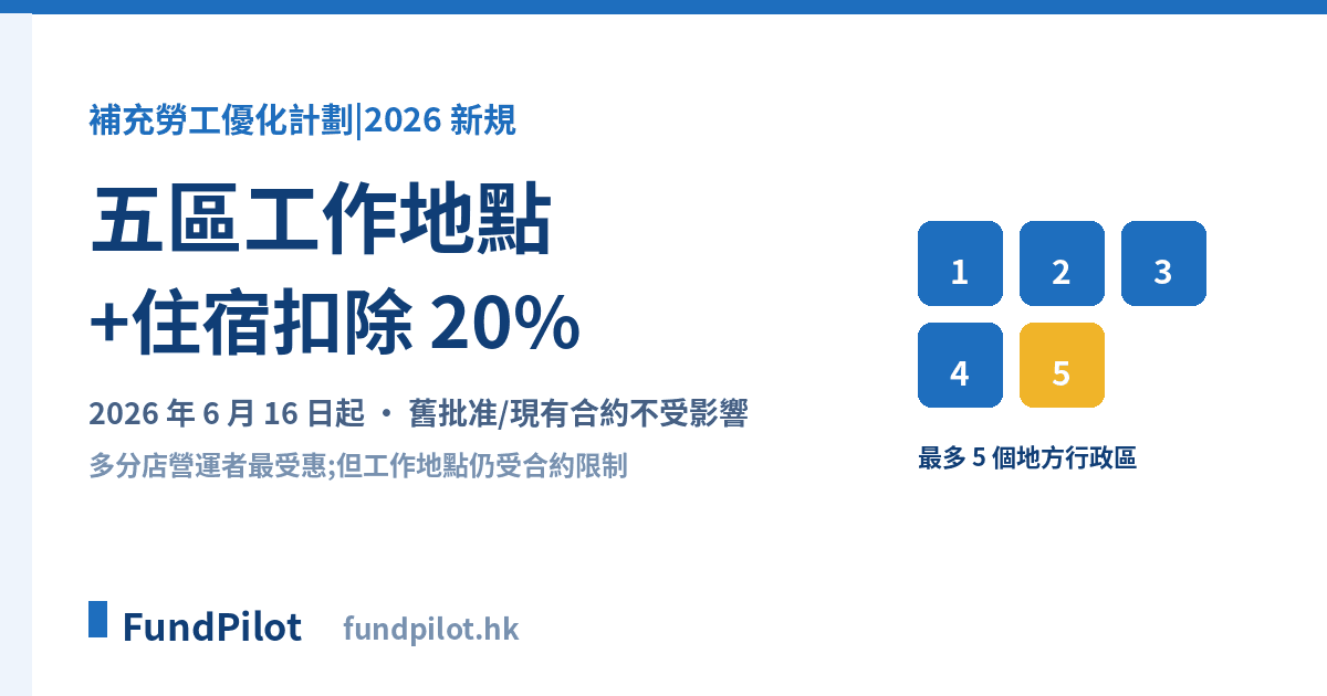 補充勞工優化計劃 ESLS 五區工作地點+住宿扣除 20% 新規