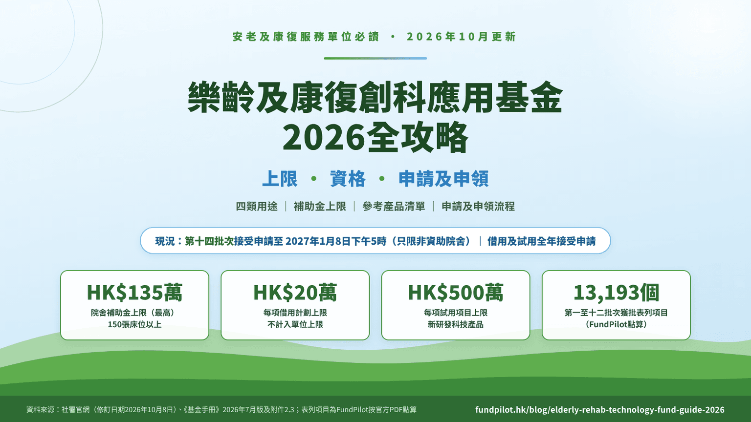 樂齡及康復創科應用基金2026全攻略:上限、資格及申請