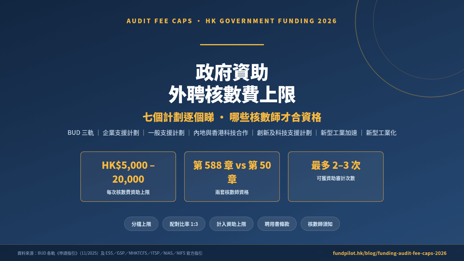 政府資助外聘核數費上限 2026:哪些核數師才合資格、可以報幾多份