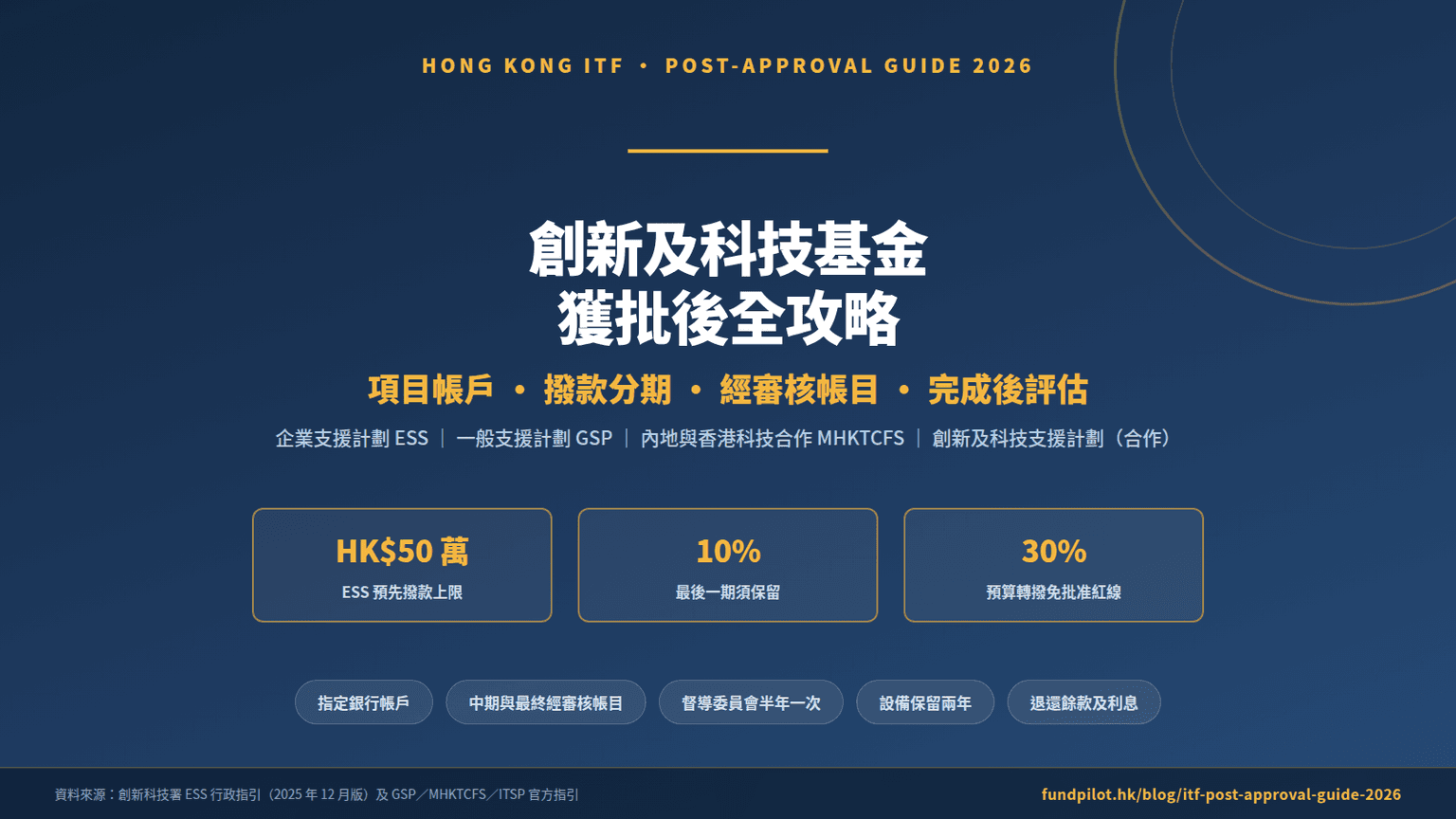 創新及科技基金獲批後全攻略 2026:項目帳戶、撥款分期、經審核帳目與完成後評估