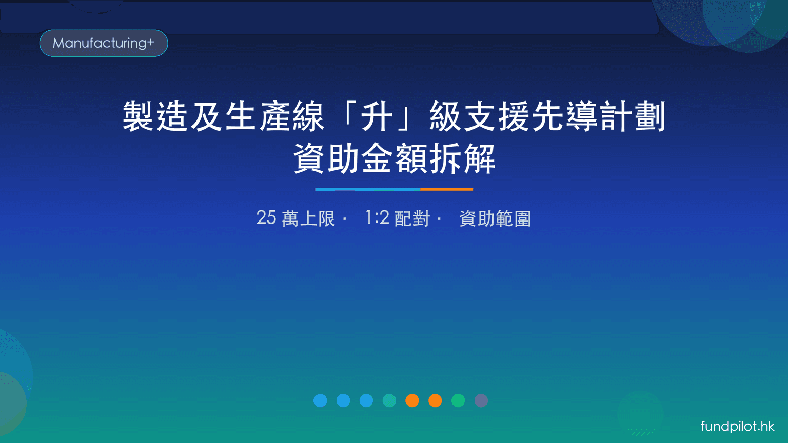 製造及生產線「升」級支援先導計劃資助金額:25萬點計?1:2 配對拆解