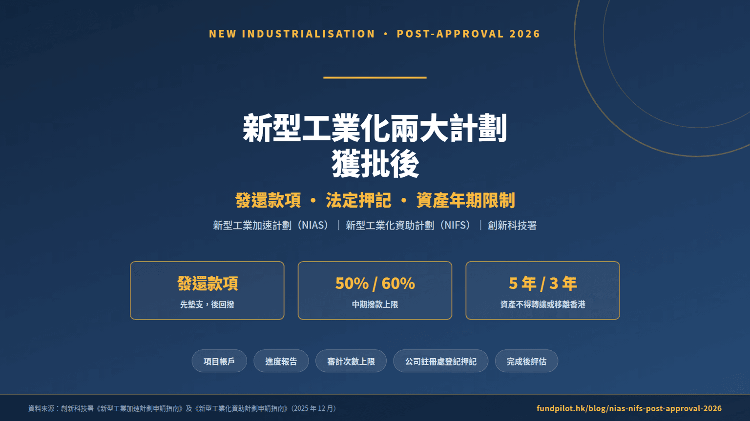 新型工業加速計劃與新型工業化資助計劃獲批後:發還款項、法定押記與資產限制