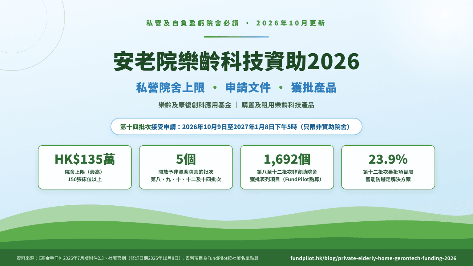 安老院樂齡科技資助2026:私營院舍上限、申請及獲批產品