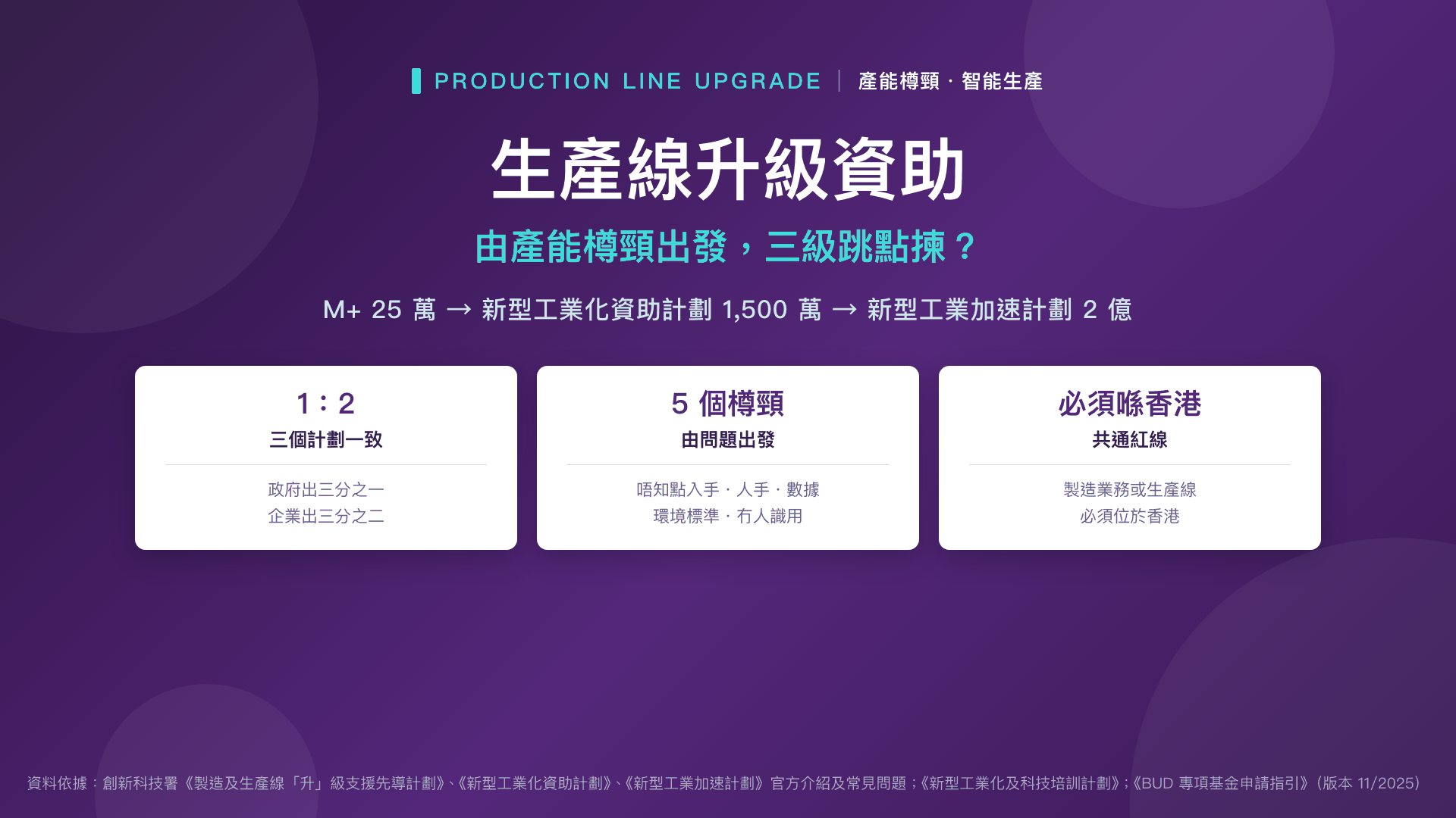 生產線升級資助:由產能樽頸出發,三級跳點揀?