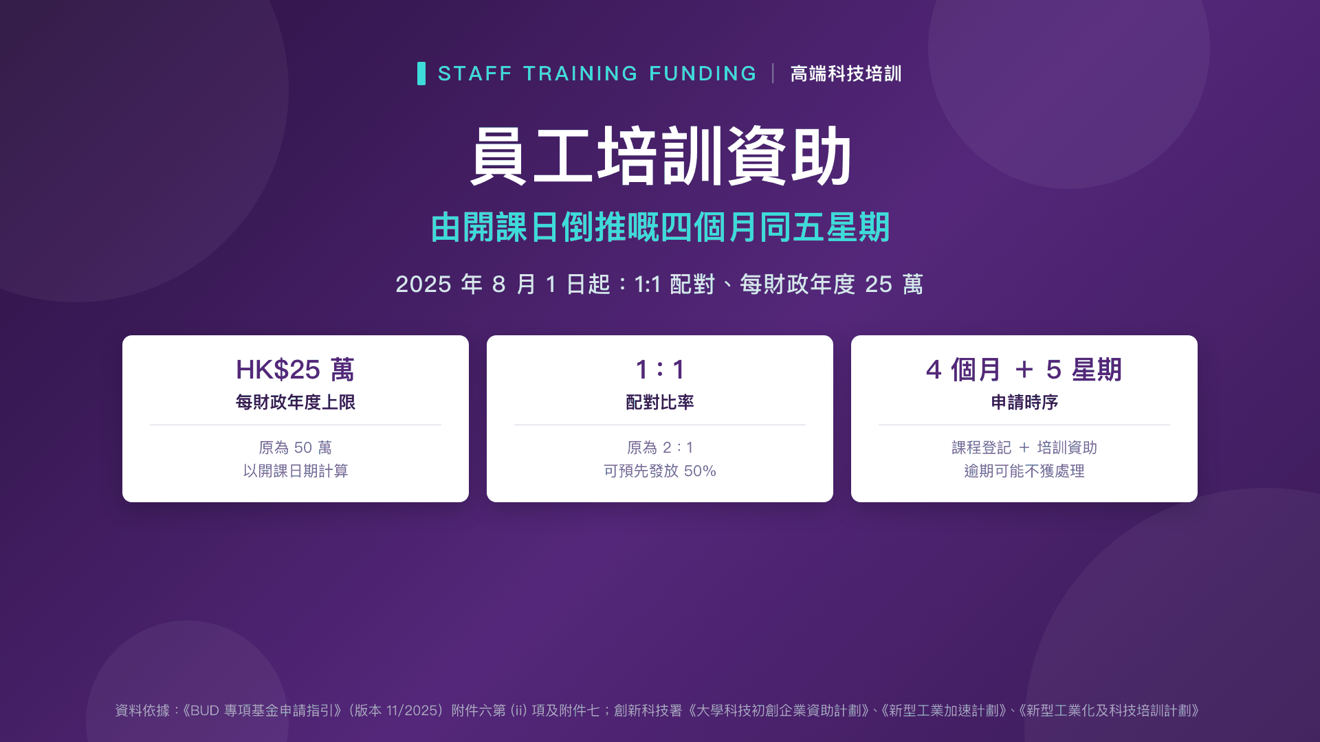 員工培訓資助:由開課日倒推嘅四個月同五星期